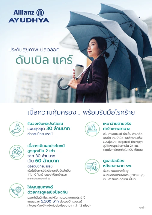 ปก ประกันสุขภาพ ปลดล็อค ดับเบิล แคร์