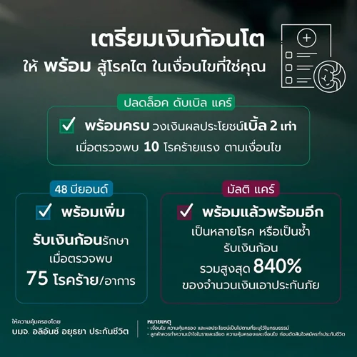 เตรียมความคุ้มครองรับมือโรคร้าย
