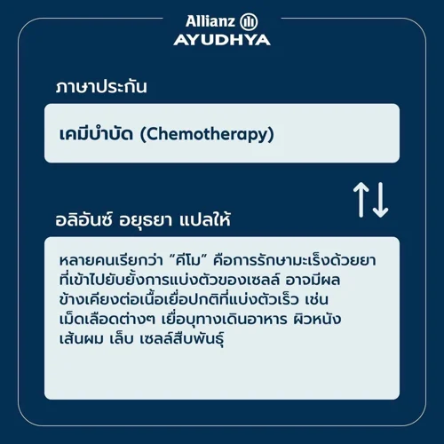 ศัพท์โรคร้ายและการรักษา