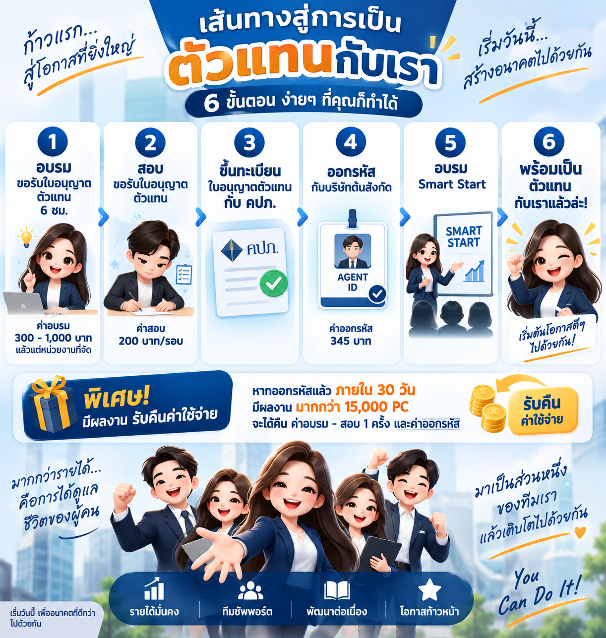 เส้นทางสู่การเป็นตัวแทนกับเรา 6 ขั้นตอน ตั้งแต่อบรมและสอบใบอนุญาตจนถึง Smart Start