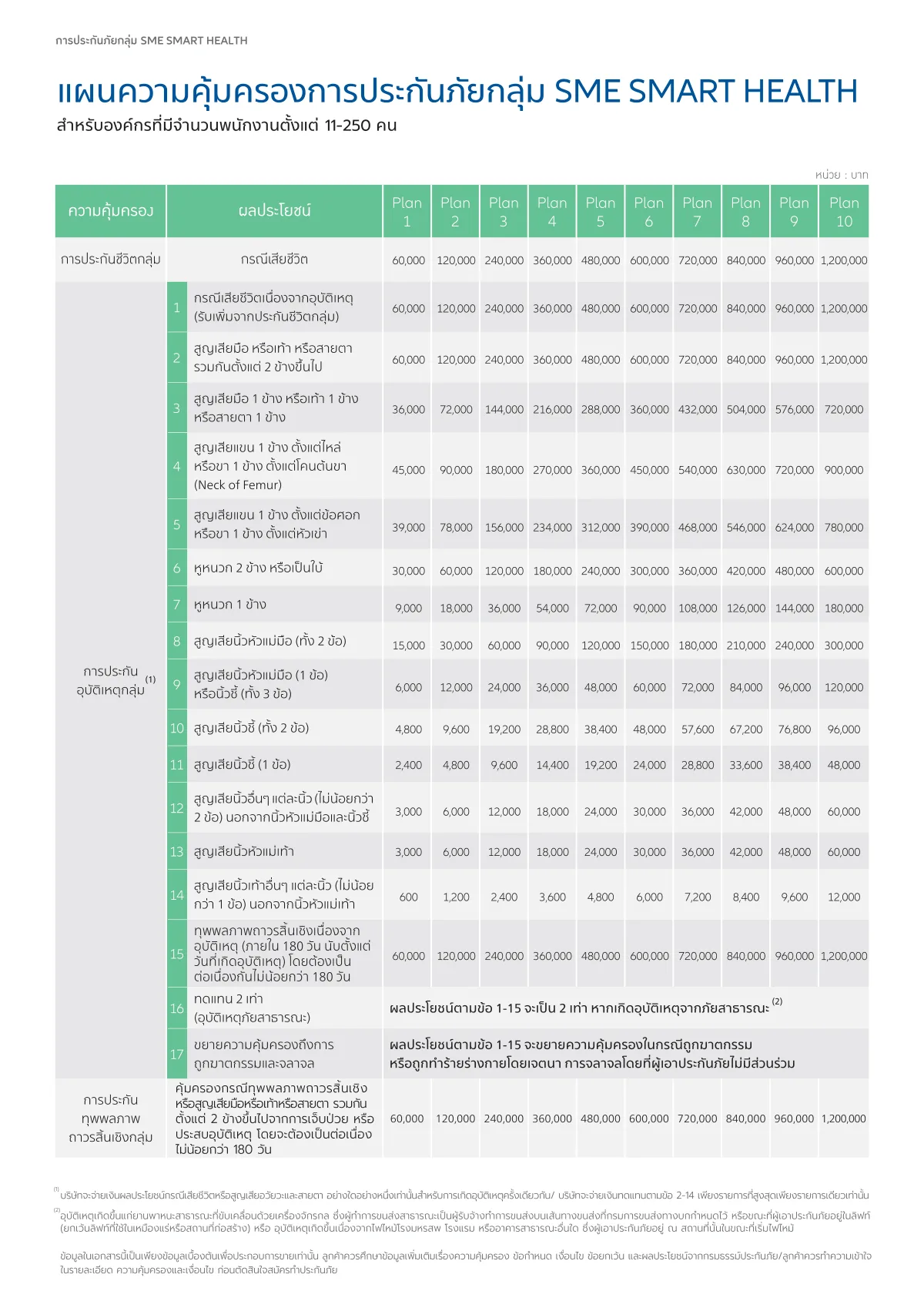 โบรชัวร์ sme-smart-health หน้า 2 จาก 8 หน้า