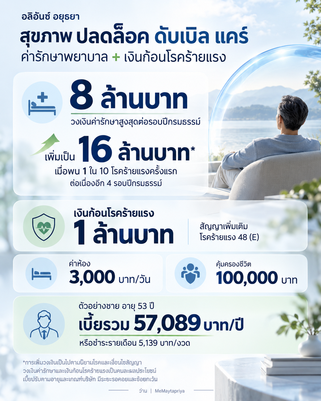 สรุปแผนสุขภาพ 8 ล้าน เพิ่มเป็น 16 ล้านตามเงื่อนไข พร้อมเงินก้อนโรคร้ายแรง 1 ล้าน