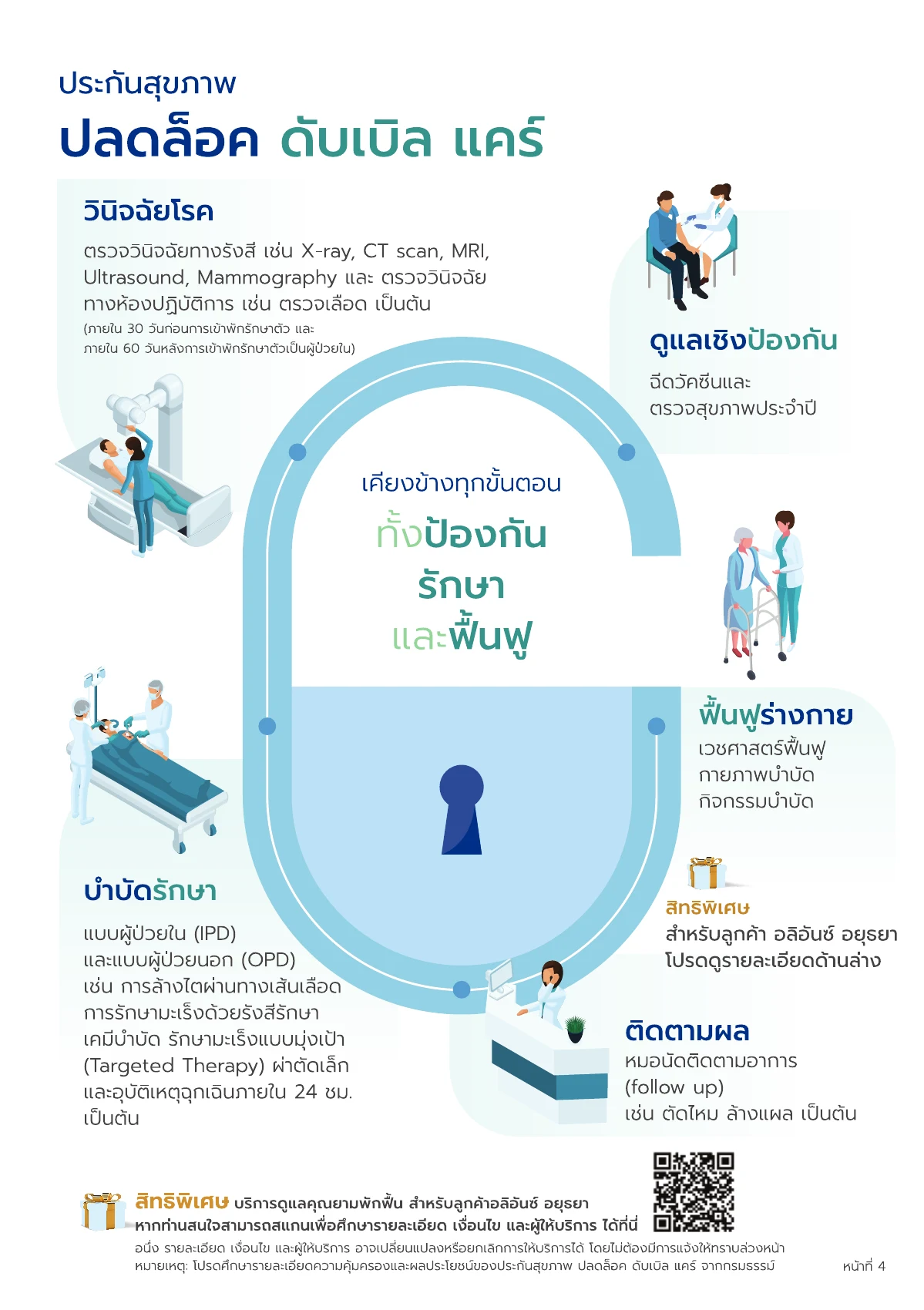 โบรชัวร์ ปลดล็อค ดับเบิล แคร์ หน้า 4 จากทั้งหมด 6 หน้า