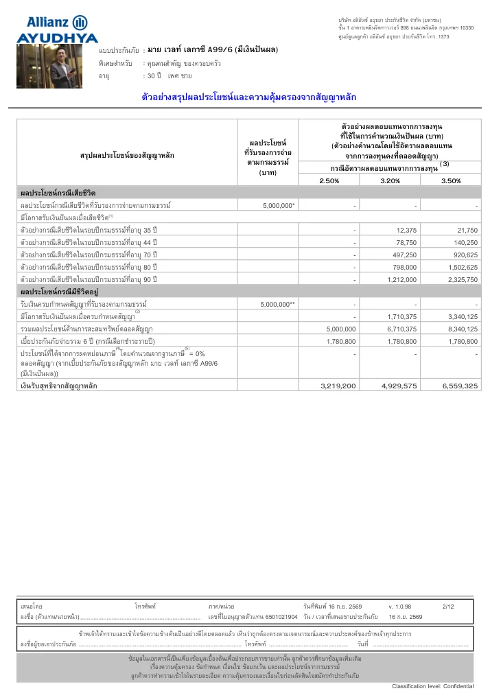 ใบเสนอขาย หน้า 2 จาก 12