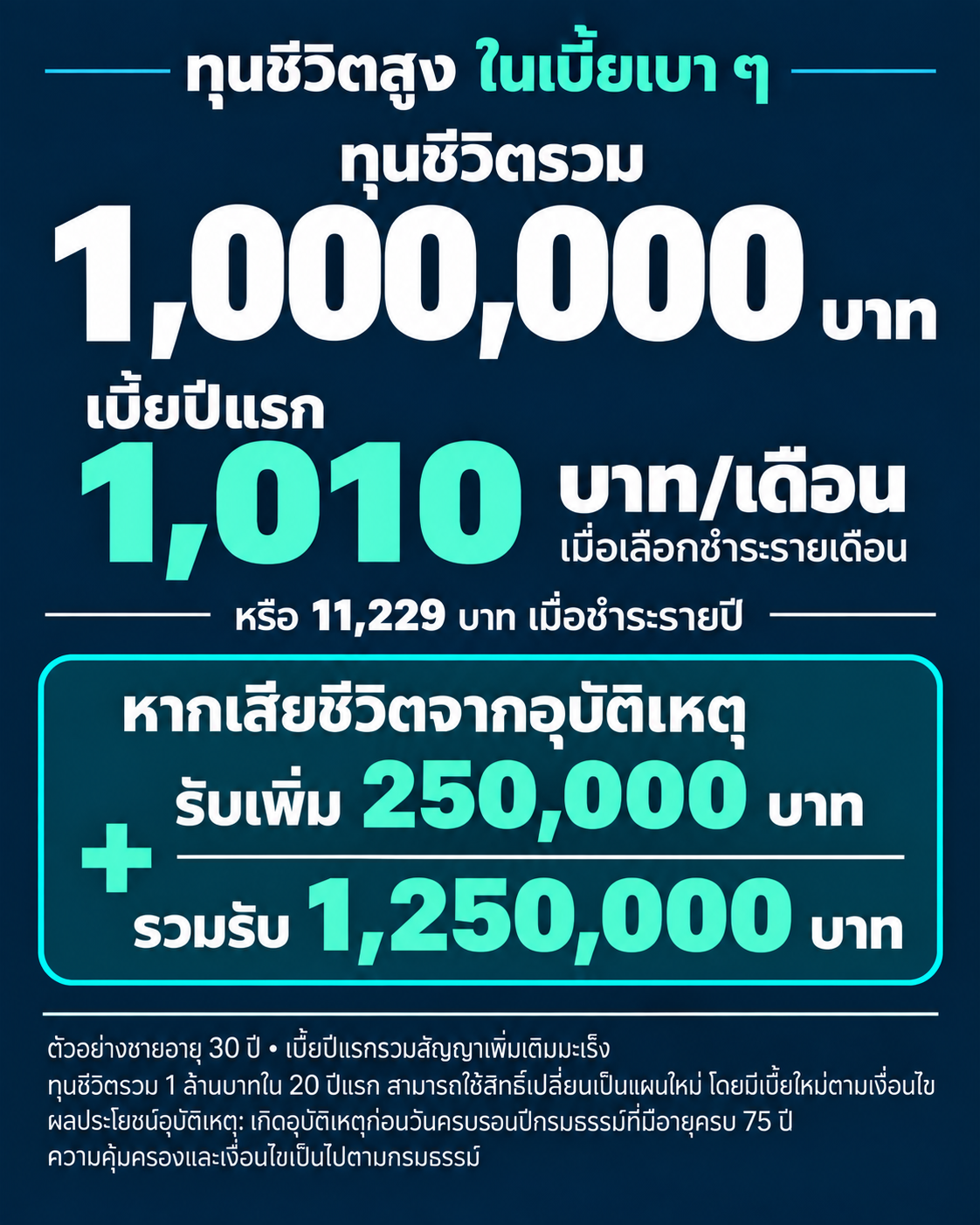 07 · กรมท่าตัวเลข — ทุนสูง เบี้ยเบา — ทุนชีวิตรวม 1,000,000 บาท เบี้ยปีแรก 1,010 บาท/งวดเมื่อชำระรายเดือน เสียชีวิตจากอุบัติเหตุรับเพิ่ม 250,000 บาท รวมรับ 1,250,000 บาทตามเงื่อนไข