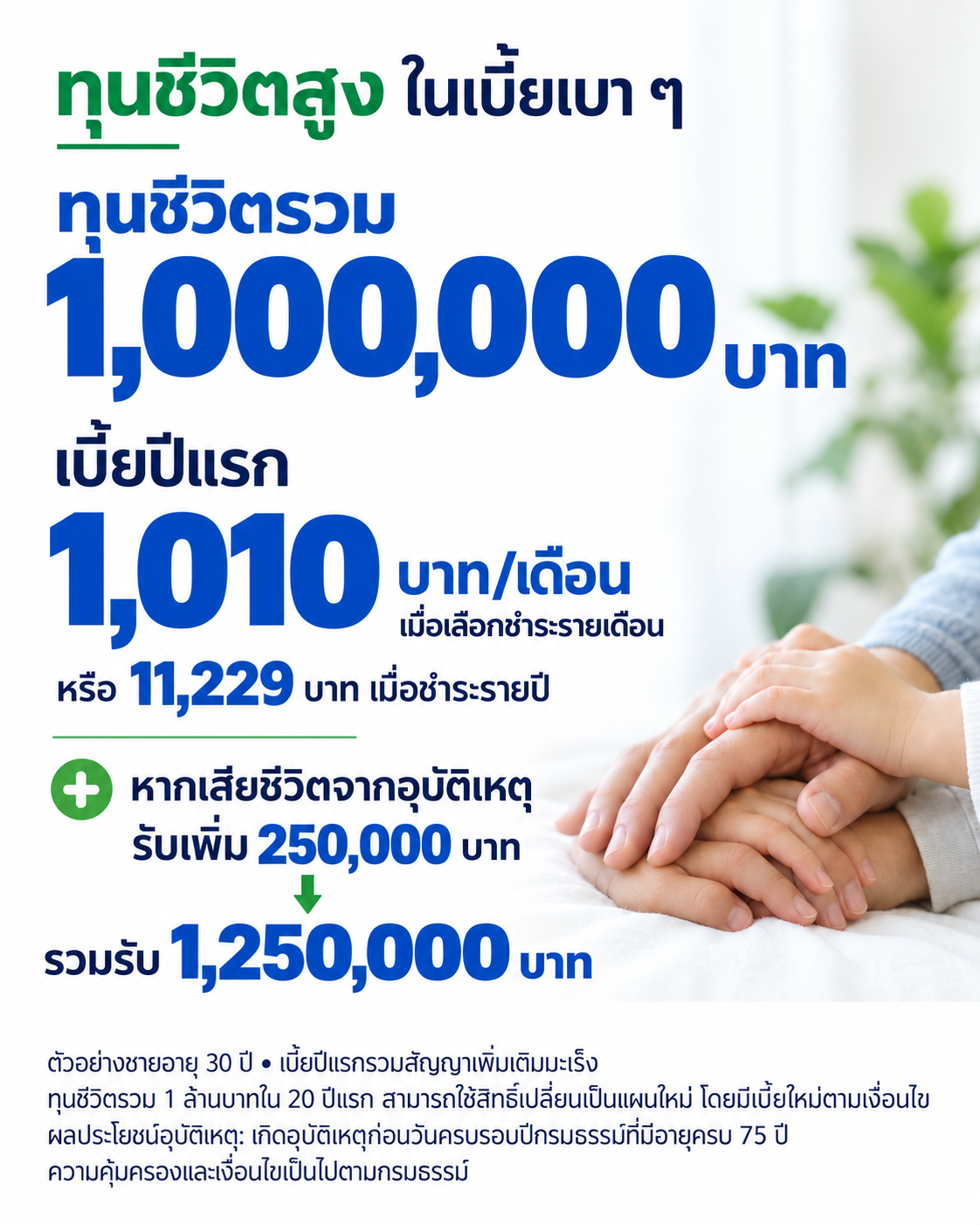 09 · ขาวน้ำเงิน — ทุนสูง เบี้ยเบา — ทุนชีวิตรวม 1,000,000 บาท เบี้ยปีแรก 1,010 บาท/งวดเมื่อชำระรายเดือน เสียชีวิตจากอุบัติเหตุรับเพิ่ม 250,000 บาท รวมรับ 1,250,000 บาทตามเงื่อนไข